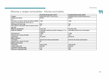 Catálogo Peugeot Página 217