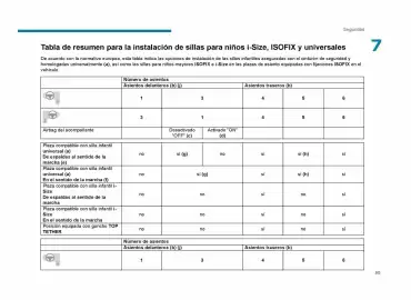 Catálogo Peugeot Página 97