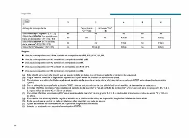 Catálogo Peugeot Página 98