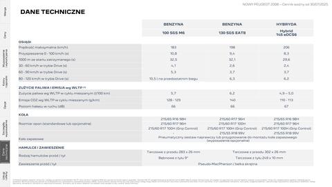 Peugeot gazetka | 3008 Strona 22