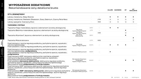 Peugeot gazetka | 408 Strona 16
