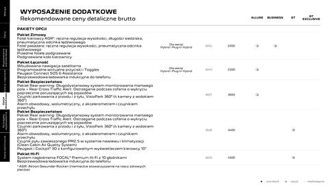 Peugeot gazetka | 408 Strona 18
