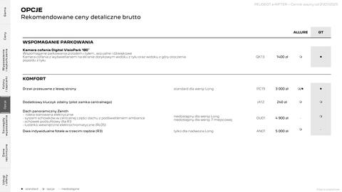 Peugeot gazetka | E-Rifter Strona 14