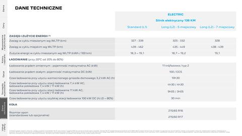 Peugeot gazetka | E-Rifter Strona 18
