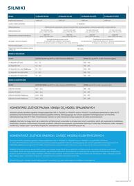 Peugeot gazetka | Expert Strona 7