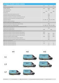 Peugeot gazetka | Boxer Strona 14