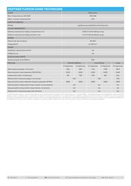 Peugeot gazetka | Partner Strona 10