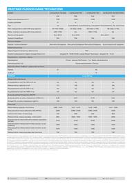 Peugeot gazetka | Partner Strona 13