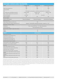 Peugeot gazetka | Partner Strona 14