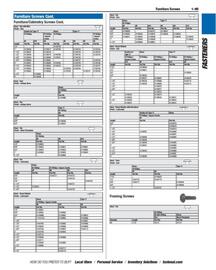Fastenal flyer Page 105