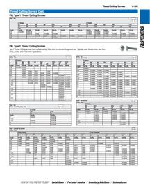 Fastenal flyer Page 113