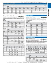 Fastenal flyer Page 115