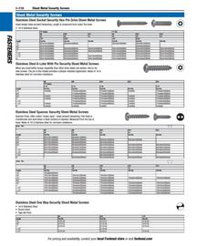 Fastenal flyer Page 120