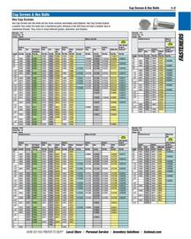 Fastenal flyer Page 13