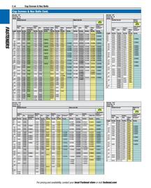 Fastenal flyer Page 14