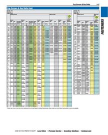 Fastenal flyer Page 17