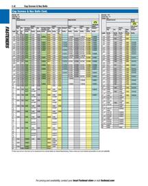 Fastenal flyer Page 18