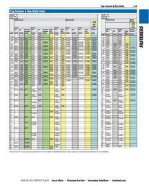 Fastenal flyer Page 19