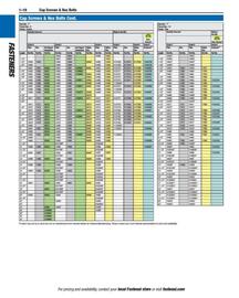 Fastenal flyer Page 20