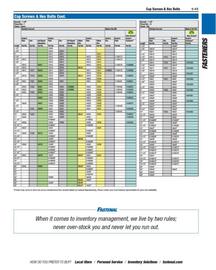 Fastenal flyer Page 21