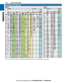 Fastenal flyer Page 22