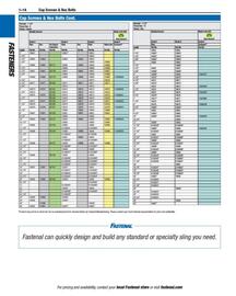 Fastenal flyer Page 24