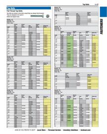 Fastenal flyer Page 27