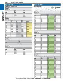 Fastenal flyer Page 28