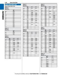 Fastenal flyer Page 30