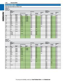 Fastenal flyer Page 32