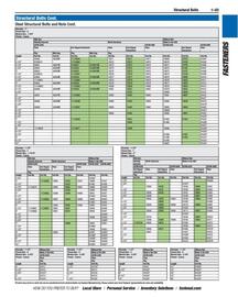 Fastenal flyer Page 33