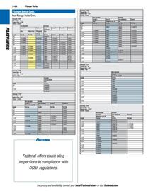 Fastenal flyer Page 36