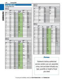 Fastenal flyer Page 38