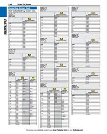 Fastenal flyer Page 52