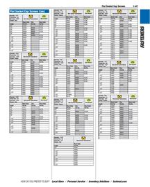 Fastenal flyer Page 57