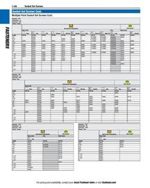 Fastenal flyer Page 64