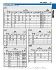 Fastenal flyer Page 65