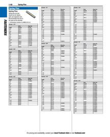Fastenal flyer Page 72