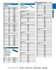 Fastenal flyer Page 73