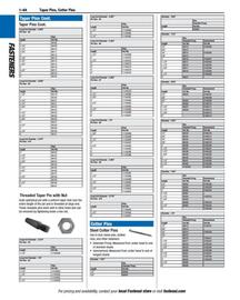 Fastenal flyer Page 74