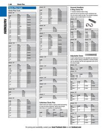Fastenal flyer Page 76