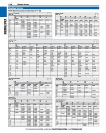 Fastenal flyer Page 84