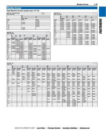 Fastenal flyer Page 85