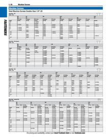 Fastenal flyer Page 86