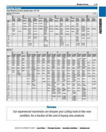 Fastenal flyer Page 87