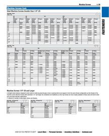 Fastenal flyer Page 89