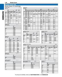 Fastenal flyer Page 90