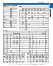 Fastenal flyer Page 91