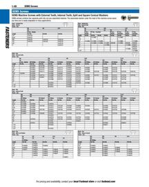 Fastenal flyer Page 92
