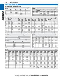 Fastenal flyer Page 94